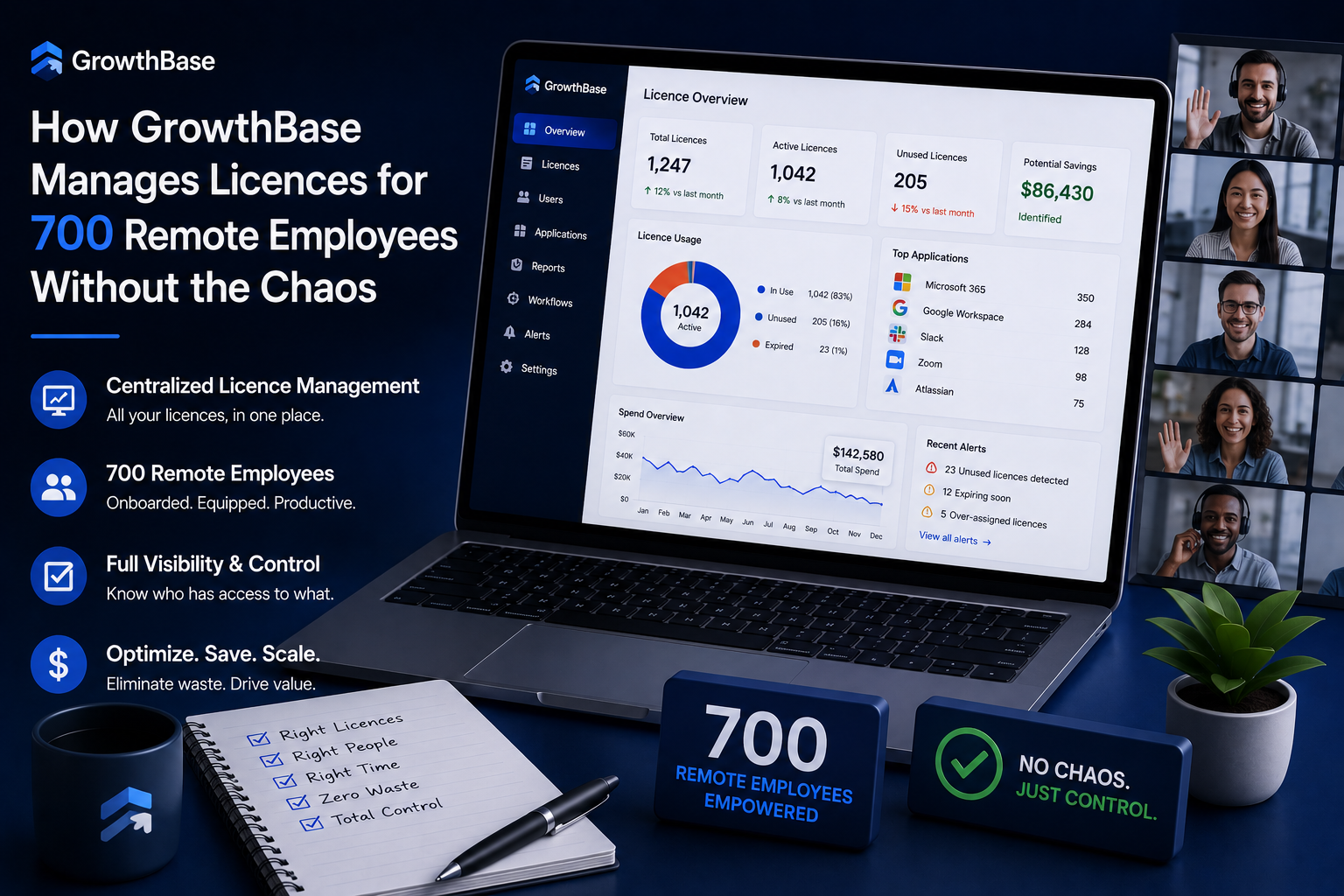 How GrowthBase Manages Licences for 700 Remote Employees Without the Chaos