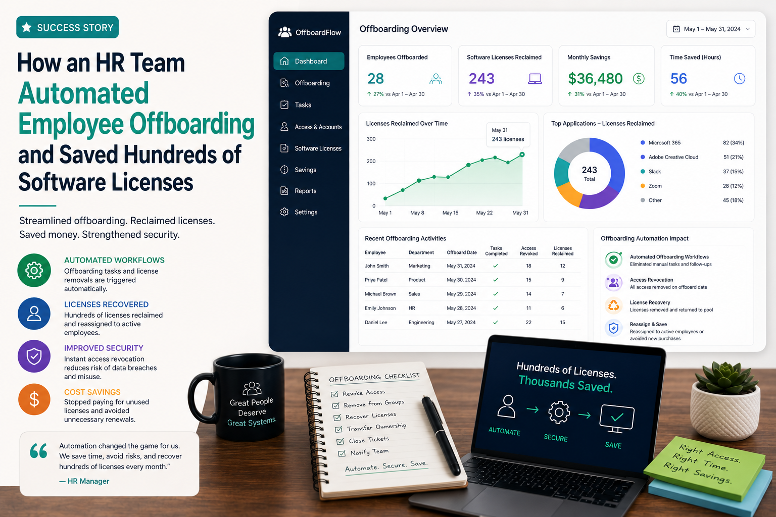 How HR Automated Employee Offboarding and Saved Software Licenses